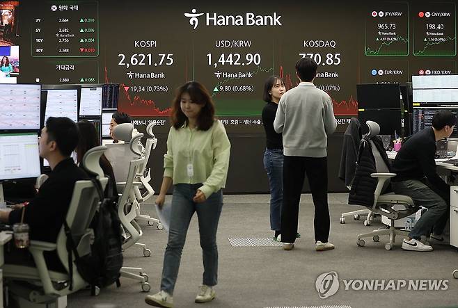 코스피·코스닥 하락 마감 (서울=연합뉴스) 임화영 기자 = 27일 서울 중구 하나은행 딜링룸 현황판에 코스피·코스닥 종가가 표시돼있다.
    이날 코스피는 전장보다 19.34포인트(0.73%) 내린 2,621.75에 장을 마쳤다.
    코스닥지수는 전장보다 0.56포인트(0.07%) 하락한 770.85에 장을 마쳤다. 2025.2.27 hwayoung7@yna.co.kr