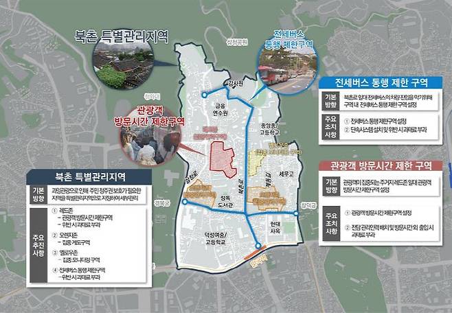 북촌 특별관리지역.