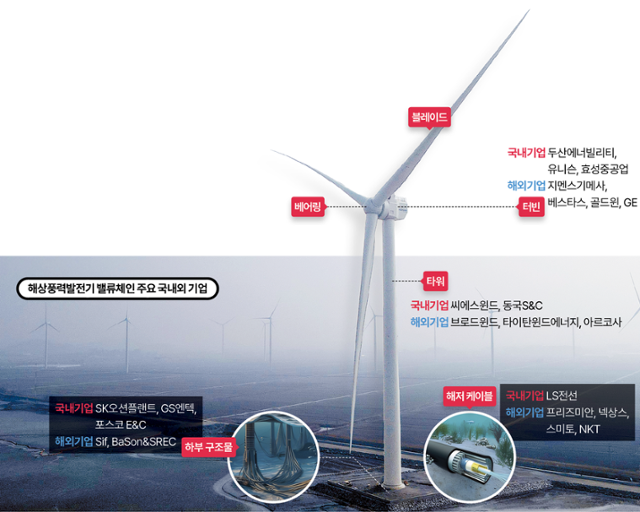 그래픽=김대훈 기자