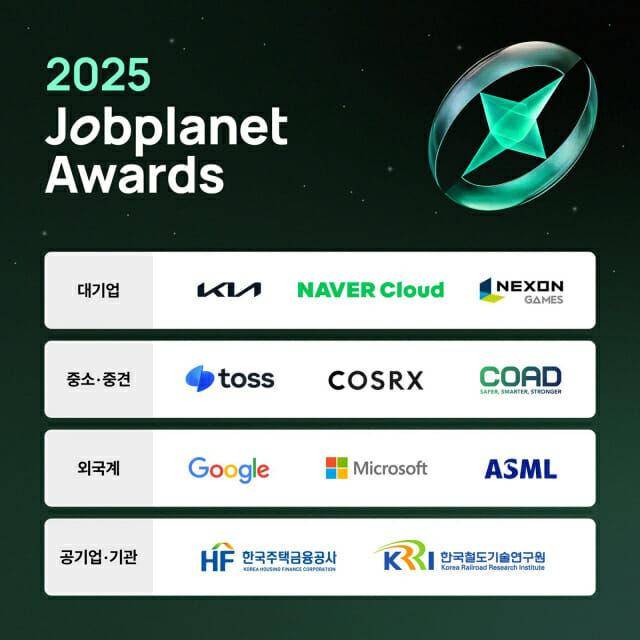'2025 잡플래닛 어워즈'에서 선정된 '일하기 좋은 회사' 11곳. 잡플래닛 제공