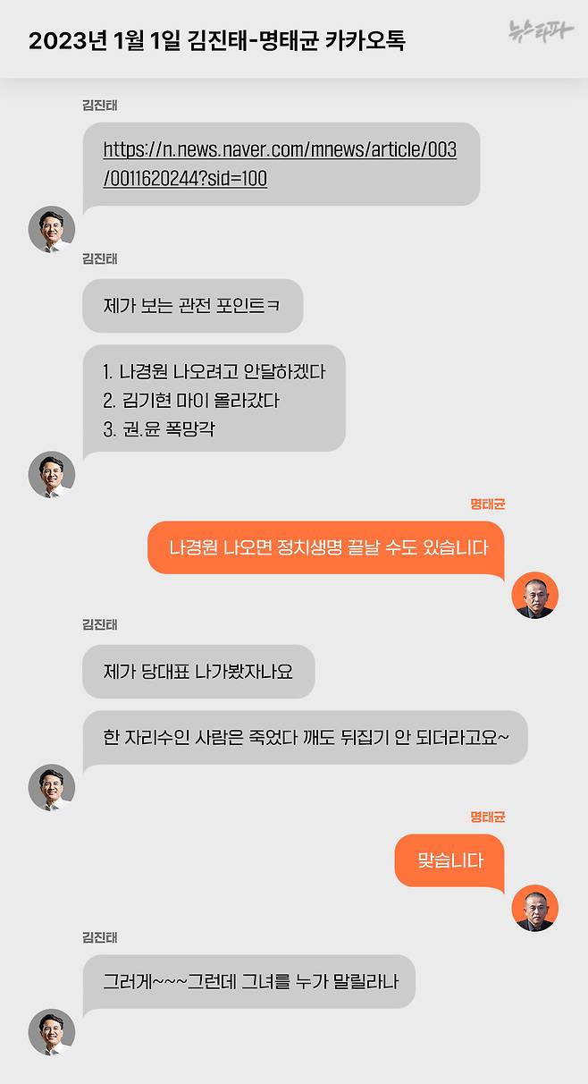 2023년 1월 1일 김진태-명태균 카카오톡
