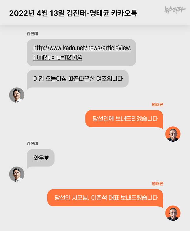 2022년 4월 13일 김진태-명태균 카카오톡&nbsp;
