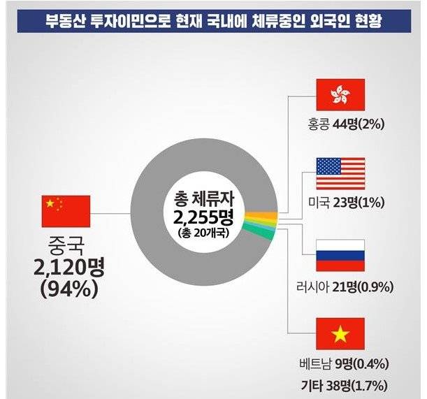 한국은 2010년 도입한 부동산 투자이민제를 지난해 7월 ‘관광 휴양시설 투자이민제’로 명칭을 바꾸고 최소 투자금 기준을 5억원에서 10억원으로 상향했다. 위 그래픽은 지난해 법무부가 제도 변경을 알리며 공개한 통계.