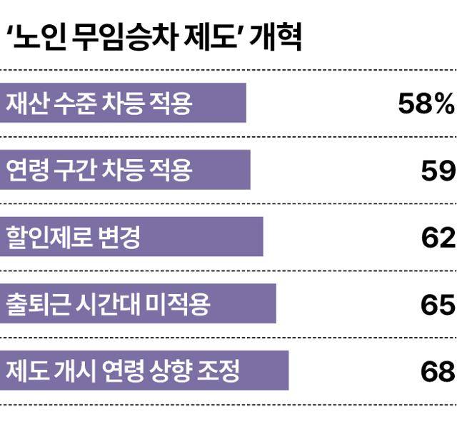 그래픽=송정근기자