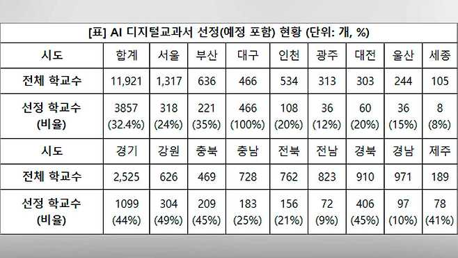 ※2월 17일 기준