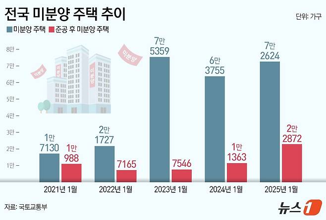 ⓒ News1 김지영 디자이너