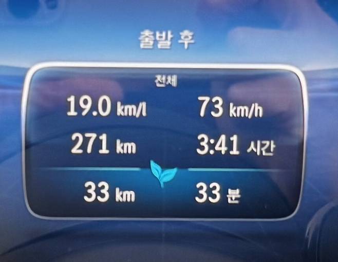 벤츠 E200. 리터당 19km 연비를 기록했다.