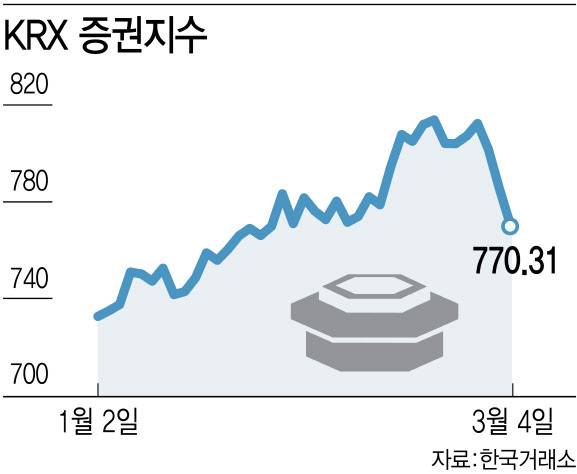 [이데일리 김다은]