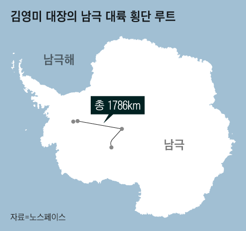 김영미 대장의 남극대륙 횡단 루트. 그동안 스키로 '걸어서' 남극대륙을 단독으로 횡단한 사람은 2011년 펠리시티 애스턴(영국)부터 이번 김영미까지 모두 4명(남성 2명)이다. 아시아에서는 김영미 대장이 최초다. 루트는 김 대장이 1786km로 가장 길다. /그래픽=조선디자인랩 김영재