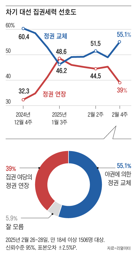 그래픽=조선디자인랩 김영재