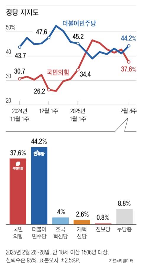 그래픽=조선디자인랩 김영재