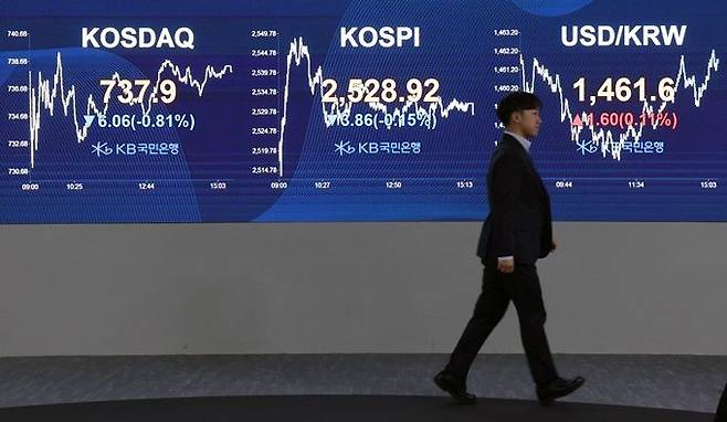4일 오후 서울 여의도 KB국민은행 스마트 딜링룸 전광판에 코스피·코스닥지수, 원·달러 환율 종가 등이 표시돼 있다. ⓒ뉴시스