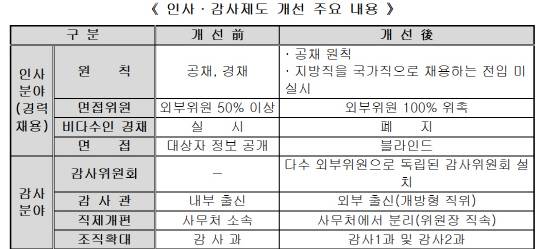 <중앙선거관리위원회 제공 자료>