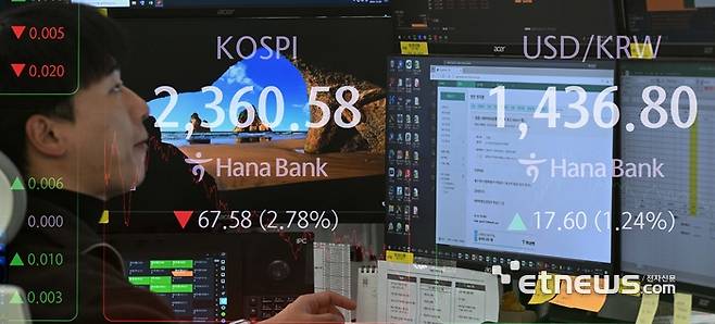 지난해 12월 9일 서울 중구 하나은행 딜링룸. 김민수기자 mskim@etnews.com