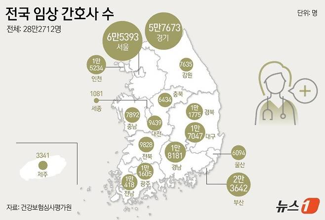 0008107796_001_20250304085215208.jpg [단독] 임상 간호사 48.9% 수도권 근무…"낮은 처우, 초과근무 때문"