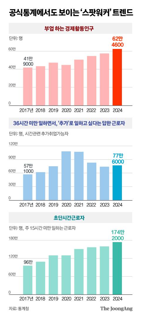정근영 디자이너