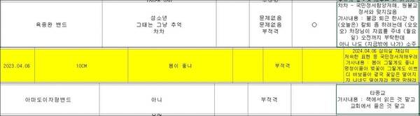 ▲원음방송 내부 노래 심의 중 '부적격' 판정을 받은 곡들과 그 사유.