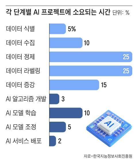 그래픽=조선디자인랩 권혜인
