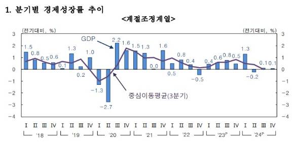 [자료=한국은행]