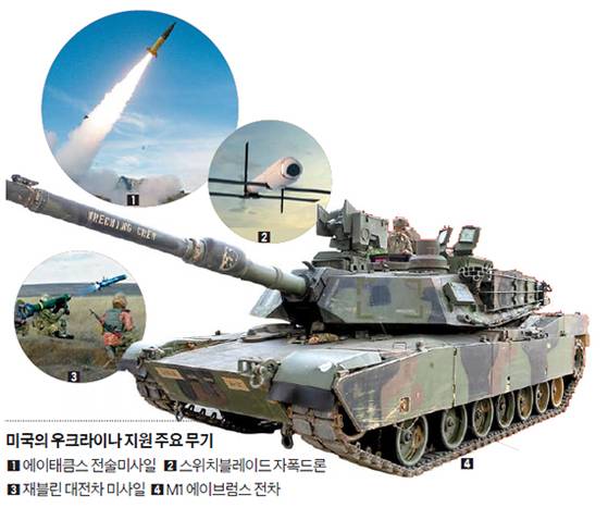 미국의 우크라이나 지원 주요 무기