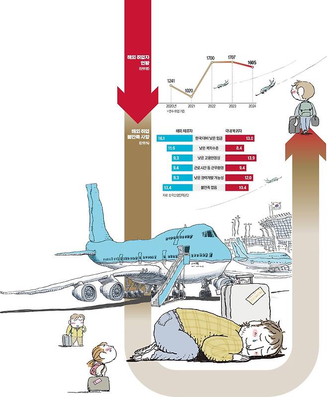 일러스트=추덕영 기자
