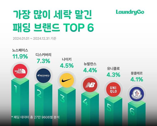 출처=의식주컴퍼니