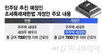 민주당 추진 예정인 조세특례제한법 개정안 주요 내용/그래픽=이지혜