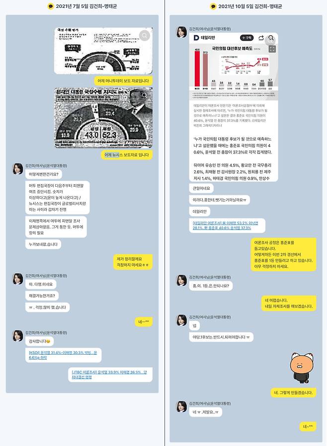 ▲검찰 수사보고서(2024.11.4. 작성)에 실린 김건희-명태균 카카오톡 대화 내용을 그래픽으로 복원.&nbsp;