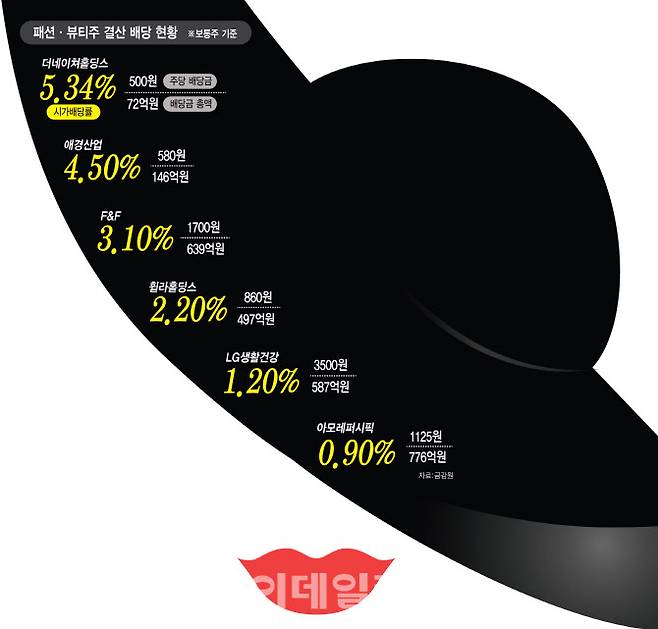 (그래픽=이데일리 김일환 기자)