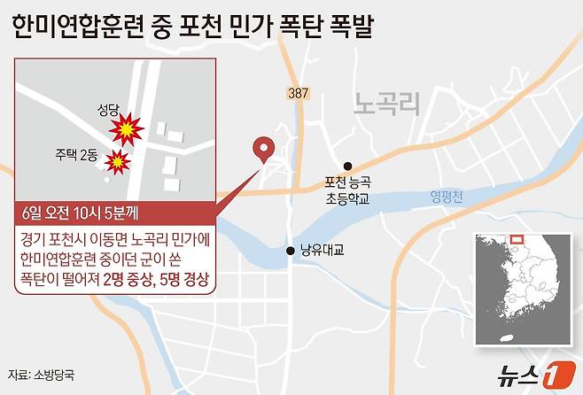 6일 오전 10시 4분께 경기 포천시 이동면 노곡리 민가에 한미 연합훈련에 참가한 우리 공군의 KF-16 전투기에 장착된 공대지 폭탄 Mk-82가 떨어져 민간인이 다치는 사고가 발생했다. ⓒ News1 양혜림 디자이너