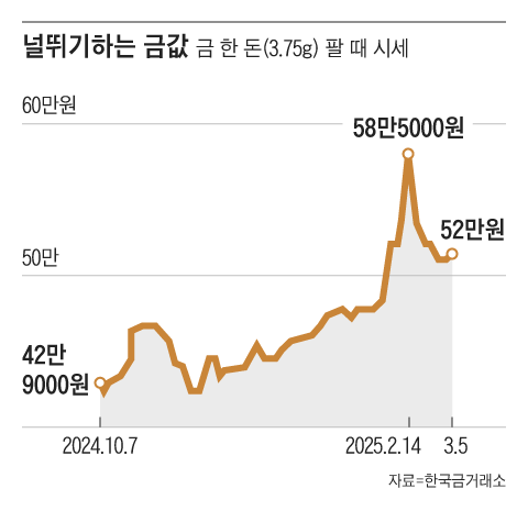 그래픽=김의균