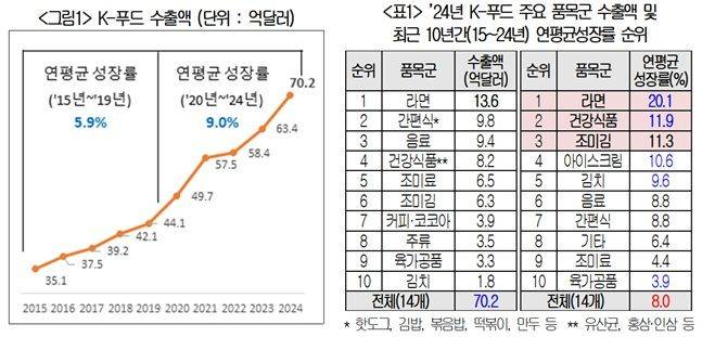 ⓒ대한상의