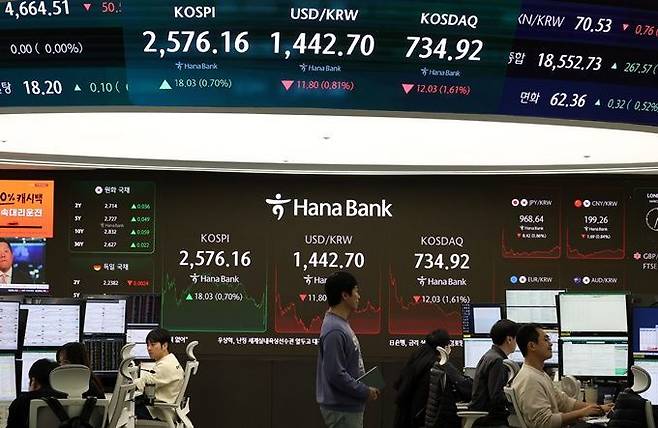 6일 오후 서울 중구 하나은행 스마트 딜링룸 전광판에 코스피·코스닥지수, 원·달러 환율 종가 등이 표시돼 있다. ⓒ뉴시스