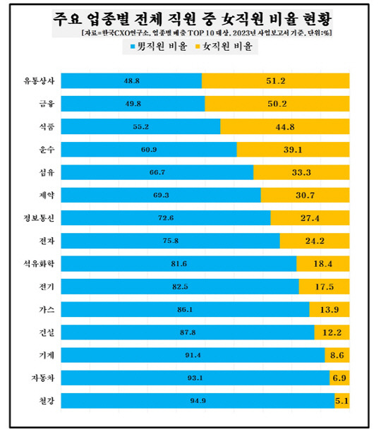 CXO연구소 제공.