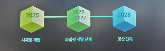 SK온의 고분자 산화물 복합계 배터리 로드맵. 박한나 기자.