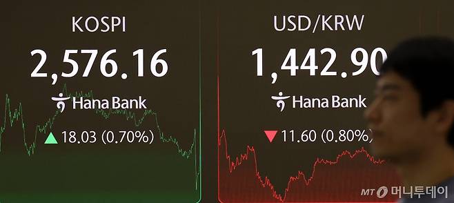 코스피는 상승, 코스닥지수는 하락 마감한 6일 오후 서울 중구 하나은행 딜링룸 전광판에 지수가 표시되고 있다. /사진=뉴시스