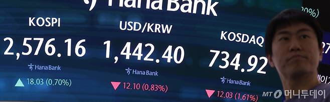 6일 오후 서울 중구 하나은행 딜링룸 전광판에 지수가 표시되고 있다. /사진=뉴시스