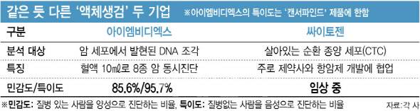 [이데일리 김정훈 기자]