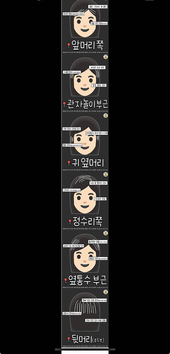 부위별 흰머리 나는 이유