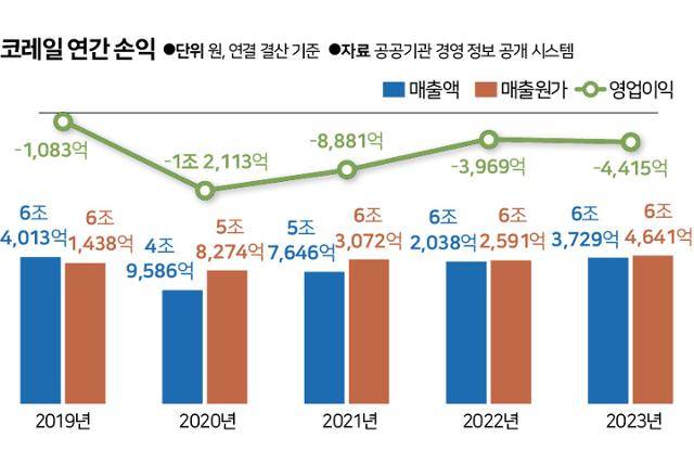 그래픽=신동준 기자