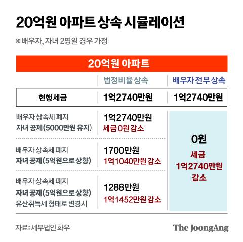 정근영 디자이너