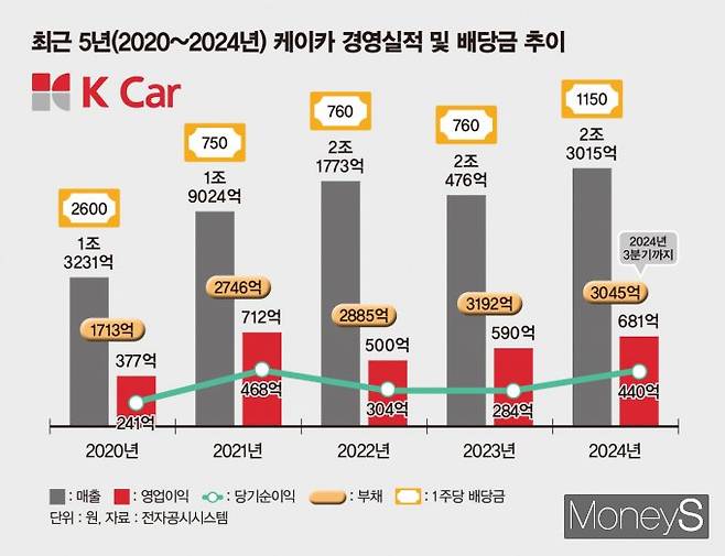 /그래픽=김은옥 기자