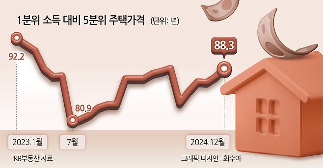 KB부동산