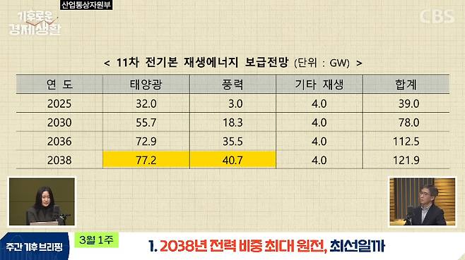 CBS 경제연구실 유튜브 캡처