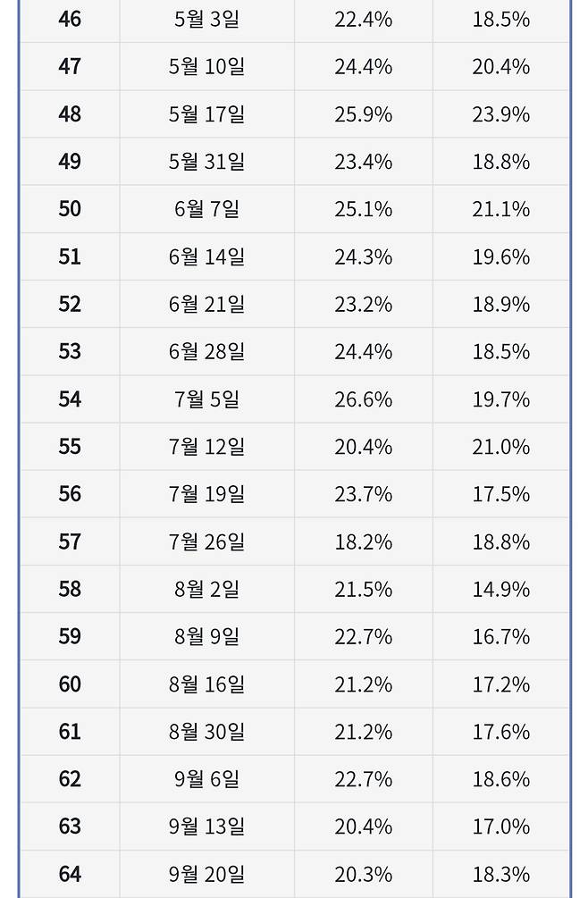 Screenshot_20250309_180330_NAVER.jpg Sbs예능중 단기임팩트 최고였던 예능