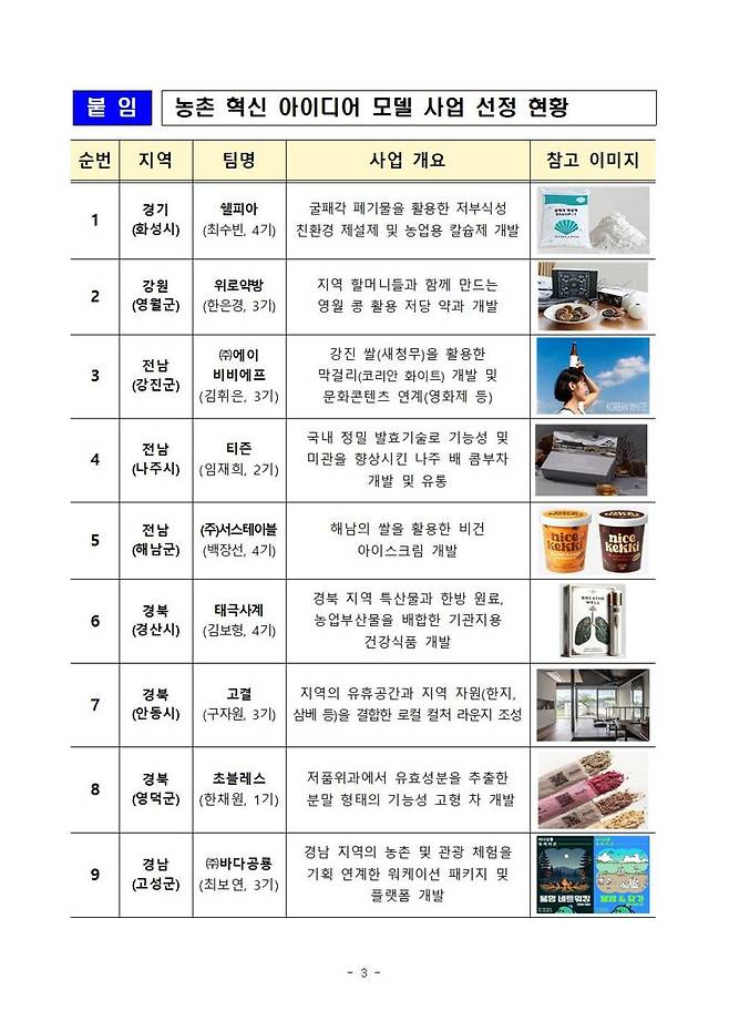 ‘2025년 농촌혁신 아이디어 모델 확산 사업’ 선정 9개소. 농식품부 제공