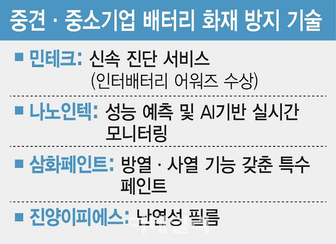 (자료= 각사. 그래픽= 김일환 기자)