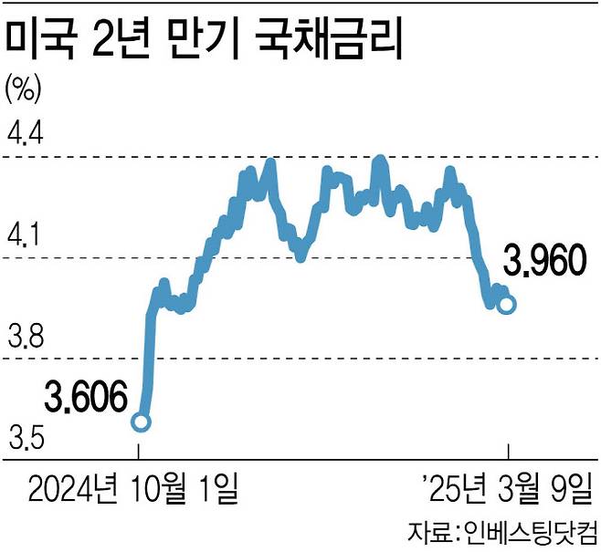 [그래픽=이데일리 김정훈 기자]