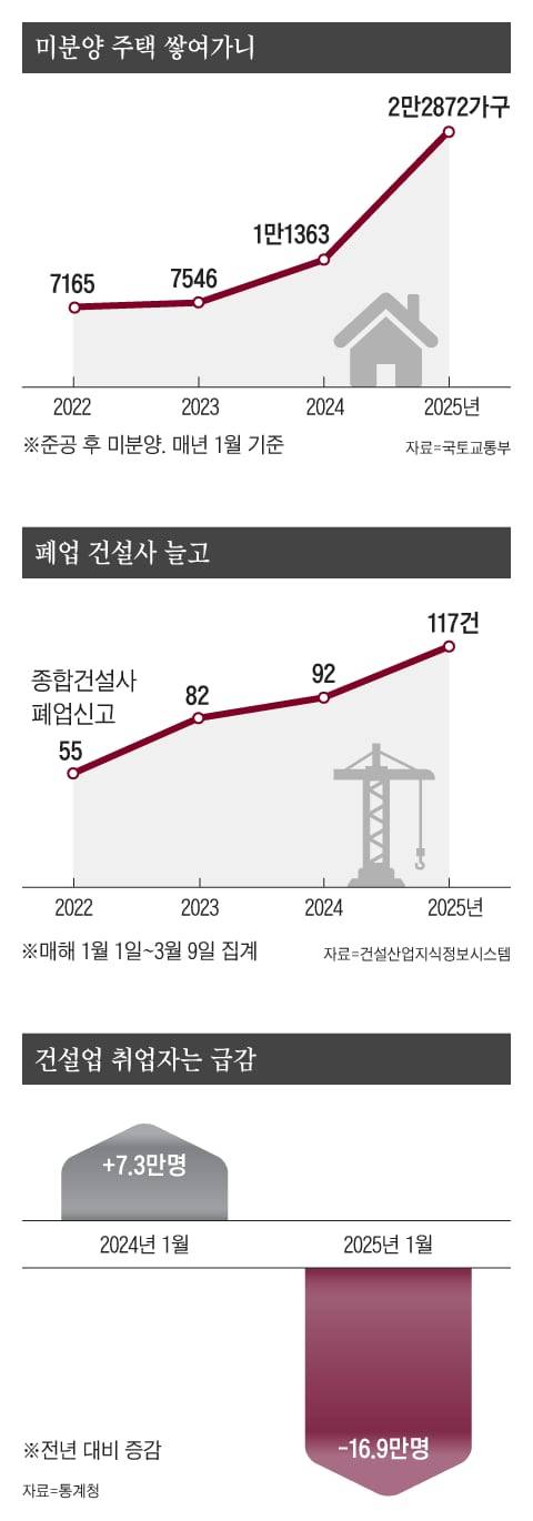 그래픽=양진경