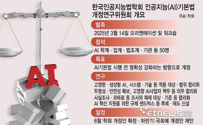 한국인공지능법학회 인공지능(AI)기본법  개정연구위원회 개요